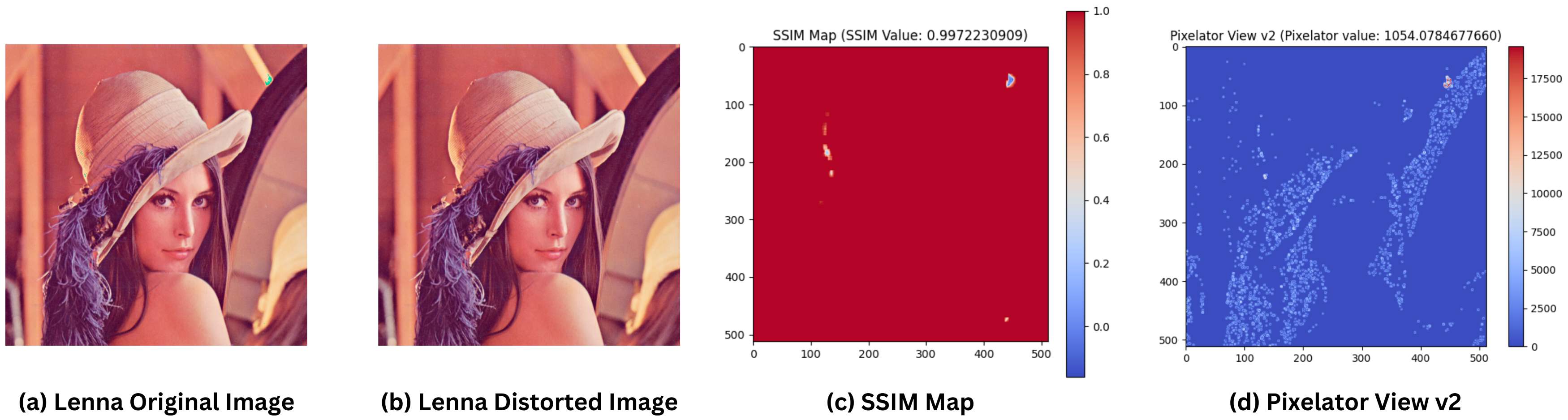Two seemingly identical images of a woman and two graphs showing analysis results