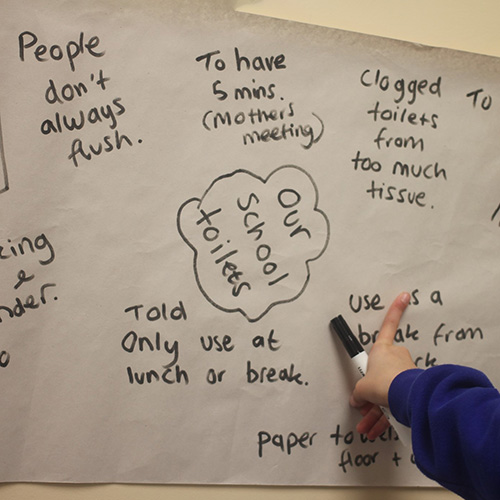 Mind map of responses to the prompt 'Our school toilets'